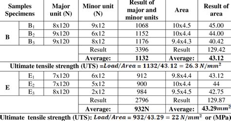 utm for tensile strength